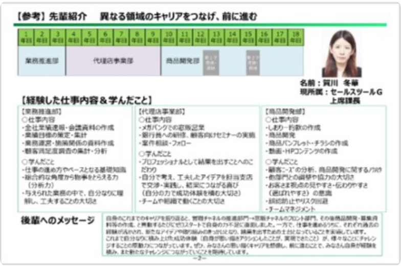 キャリアプラン運営とサポートミーティング