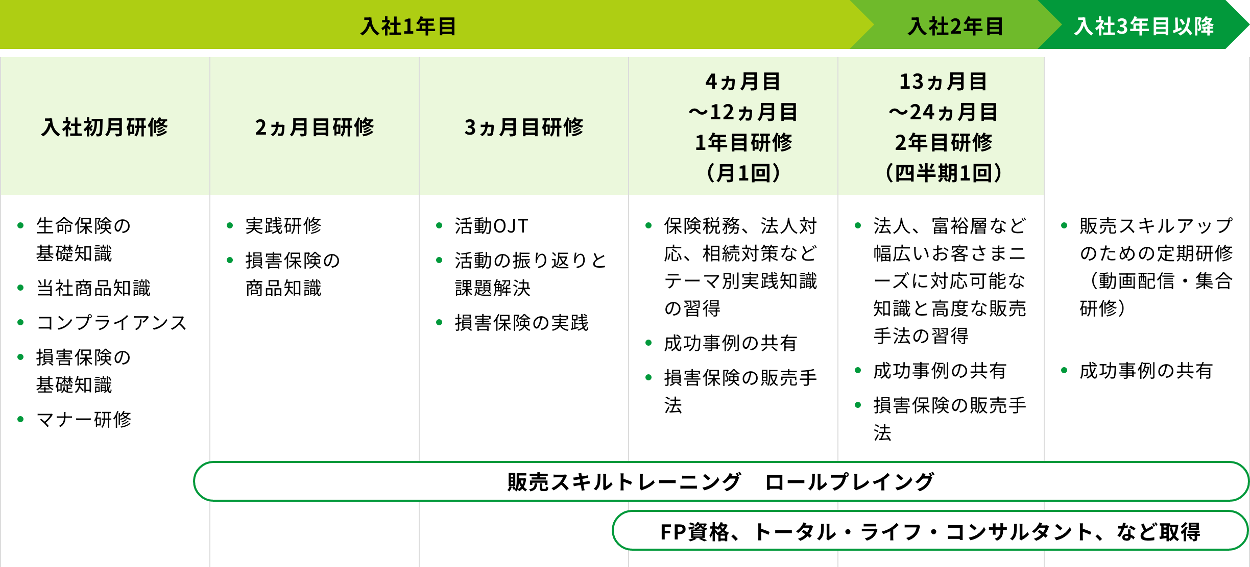 教育カリキュラム