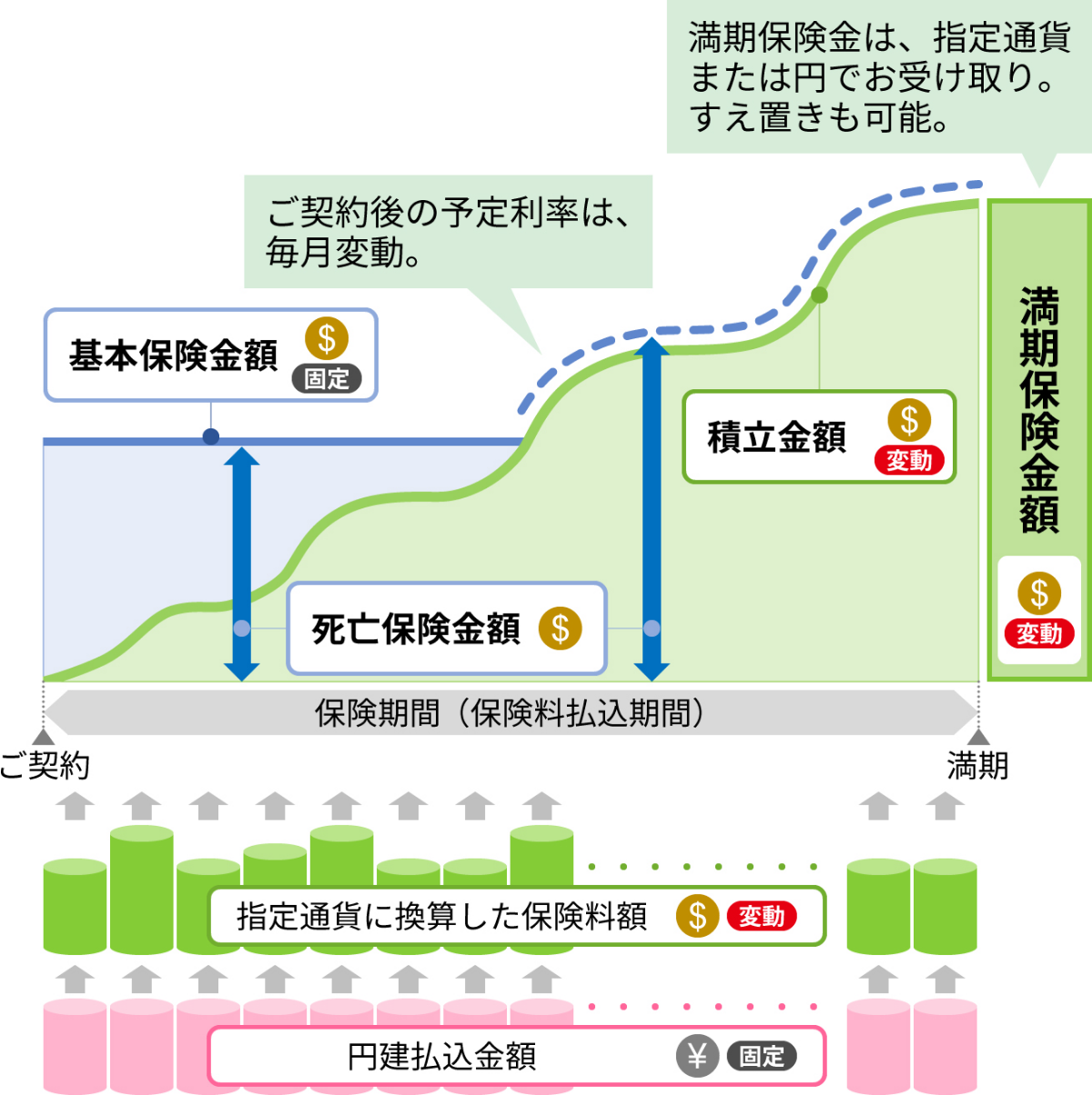 イメージ図