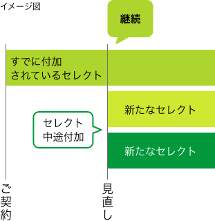 セレクト追加