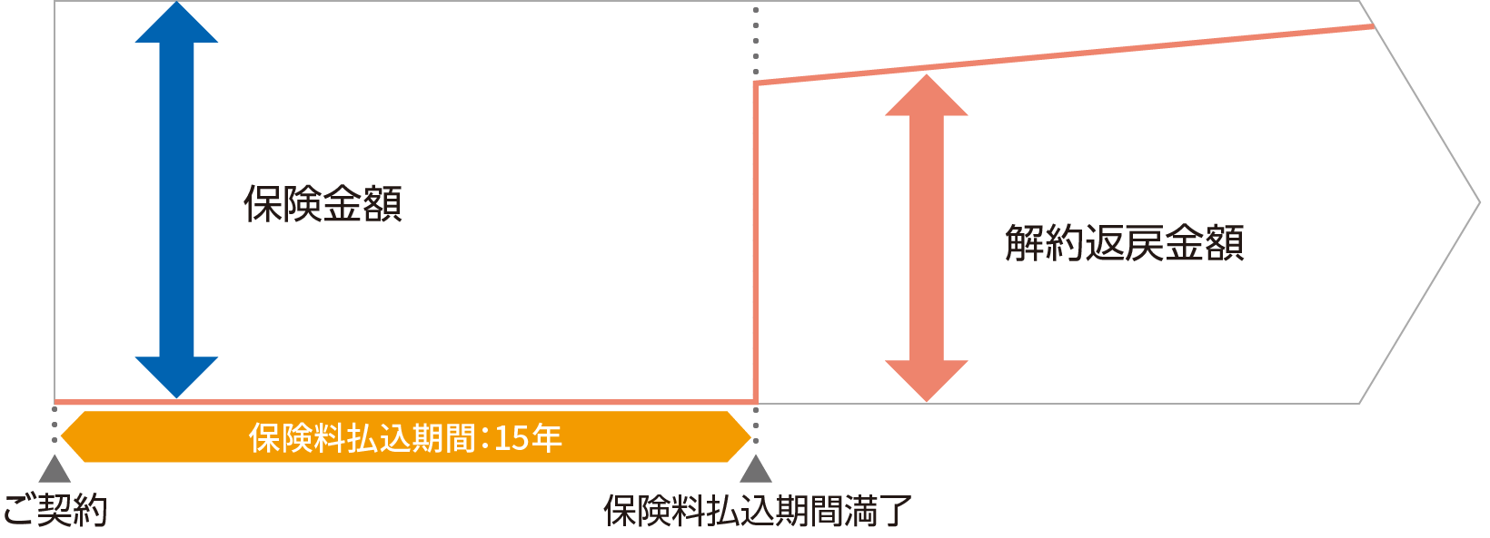 �C���[�W�}