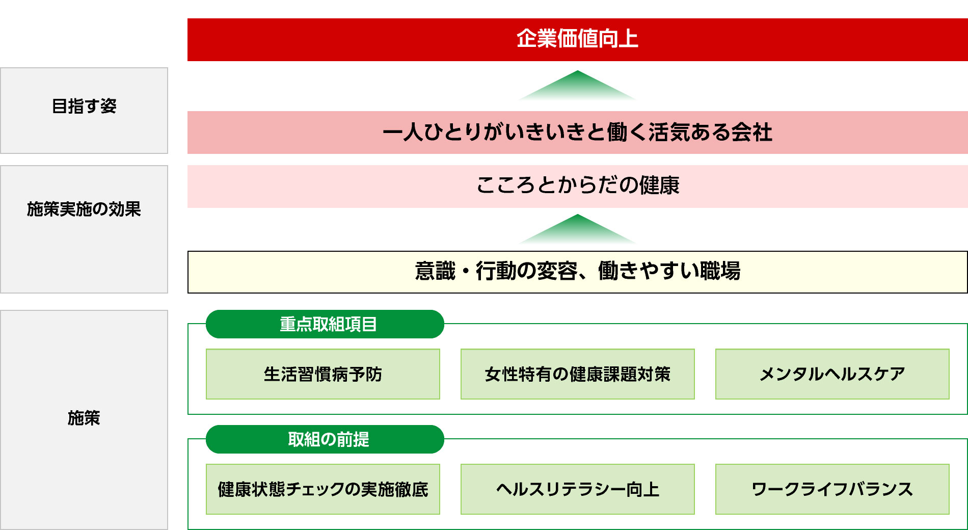 健康経営の目指す姿