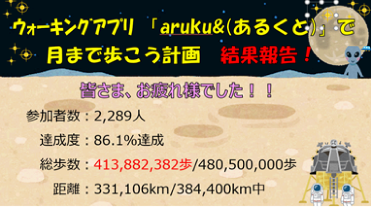 「月まで歩こう計画」結果発表の配信画像