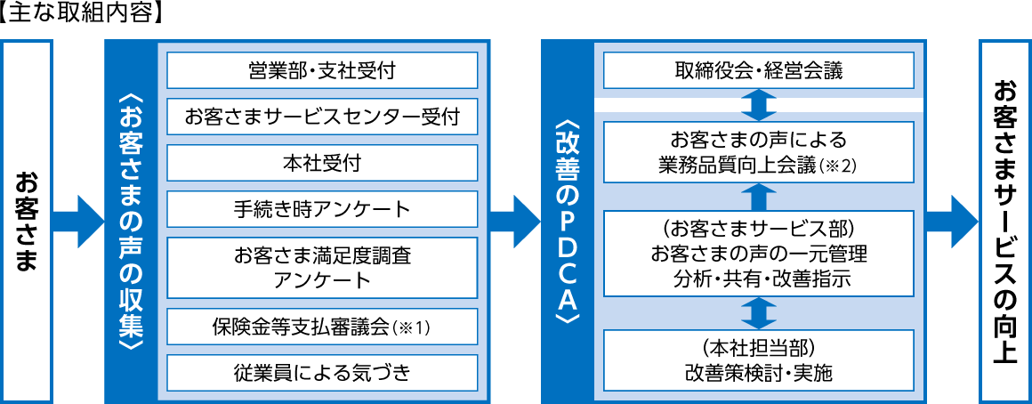 customers_voice_pic03.png