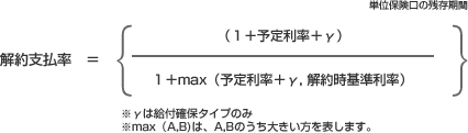 解約（解除）充当金は、単位保険口毎に以下の算式に基づいて算出いたします。  単位保険口毎の解約（解除）充当金=解約（解除）日前日の積立金×解約支払率