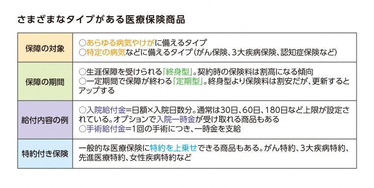 さまざまなタイプがある医療保険商品