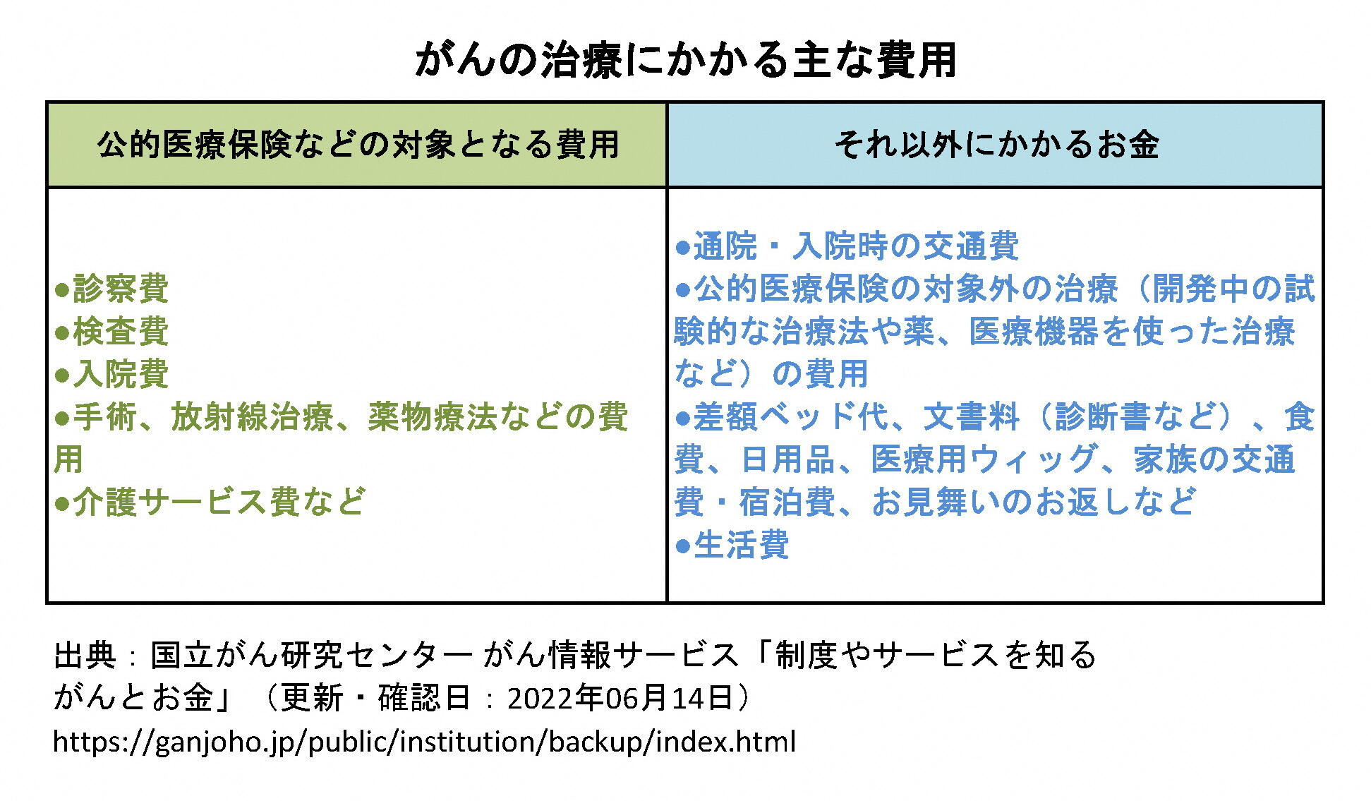 病院の平均在院日数（一般病床）