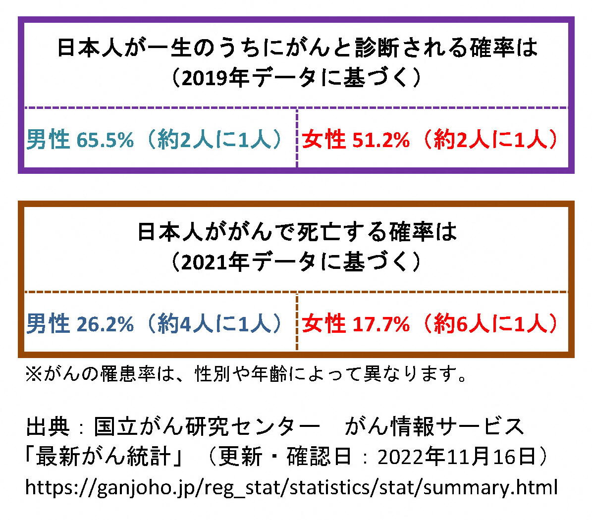 最新がん統計