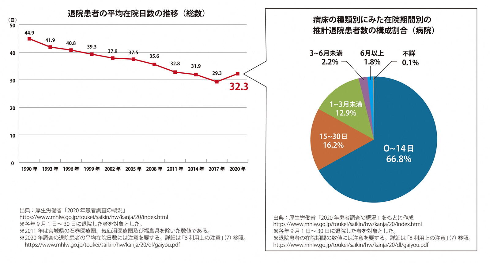 入院長期化の恐れがある生活習慣病 経済的負担への備えを