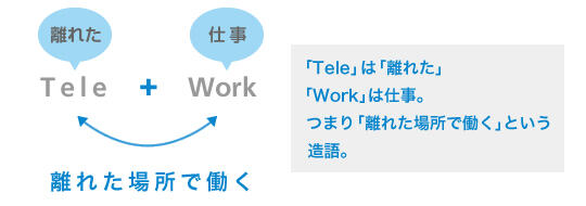 TeleWorkとは離れた場所で働くということ