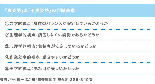 「良姿勢」と「不良姿勢」の判断基準