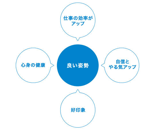 良い姿勢の利点