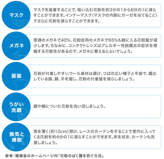 花粉のばく露を防ぐ方法