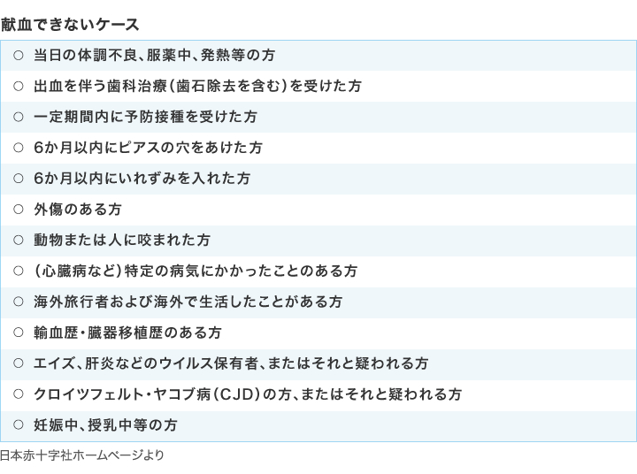 大樹生命保険株式会社 献血で健康管理