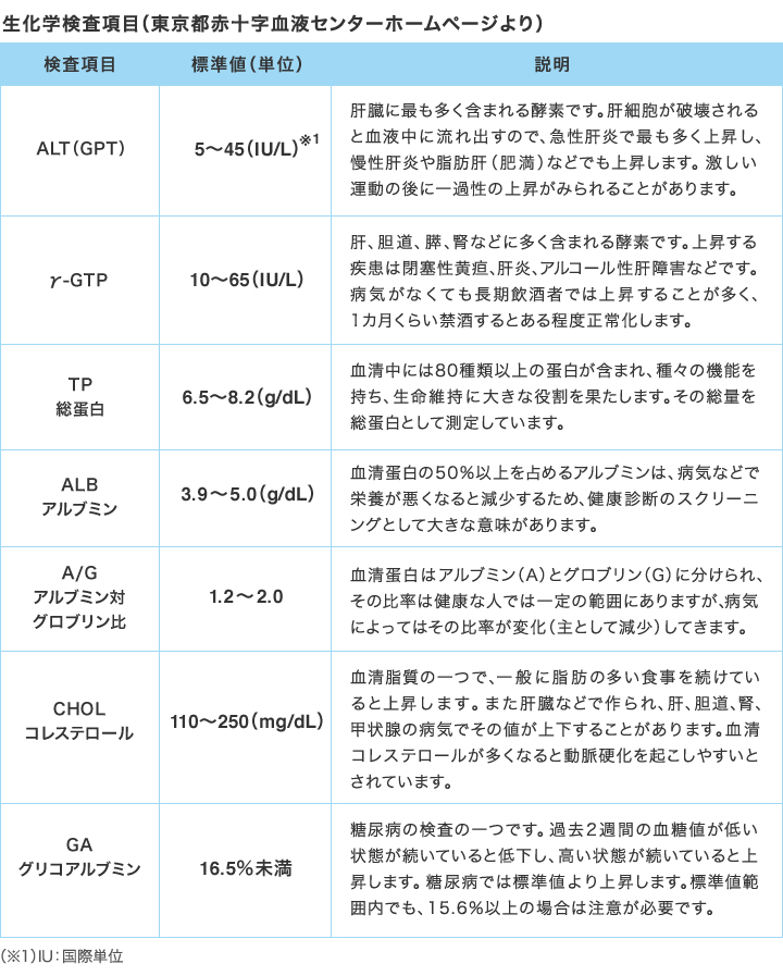 大樹生命保険株式会社 献血で健康管理