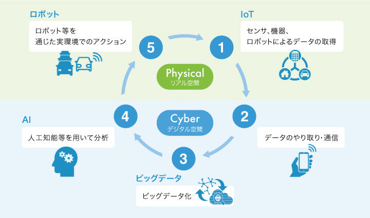 ＊出典：日本循環器学会ほかによる「禁煙治療のための標準手順書（第6版）」