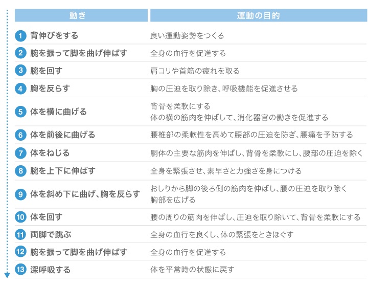 （参考：「NHKテレビ・ラジオ体操」日本放送出版協会）