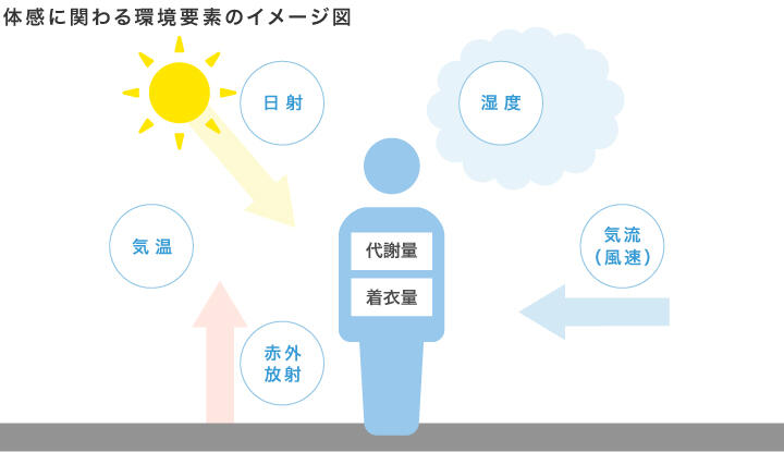 （参考：「NHKテレビ・ラジオ体操」日本放送出版協会）