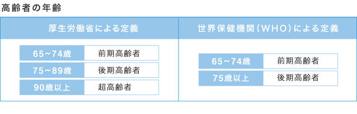 高齢者の年齢