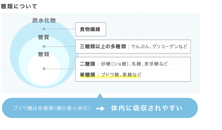 大樹生命保険株式会社 ラムネのお菓子で健康になれる