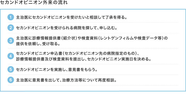 セカンドオピニオン外来の流れ