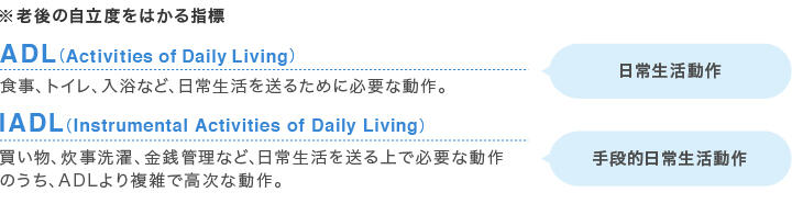 老後の自立度をはかる指標