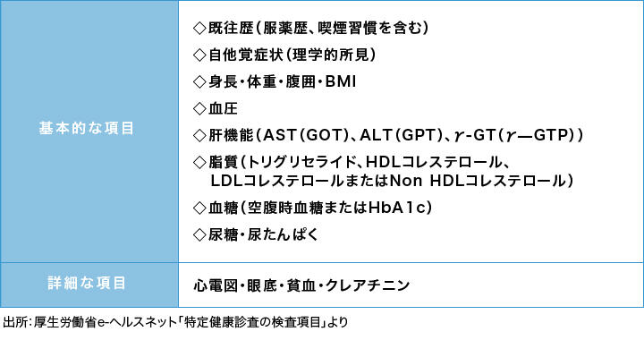 図：基本的な項目