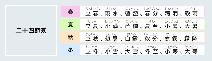 大樹生命保険株式会社 日本の年中行事と健康