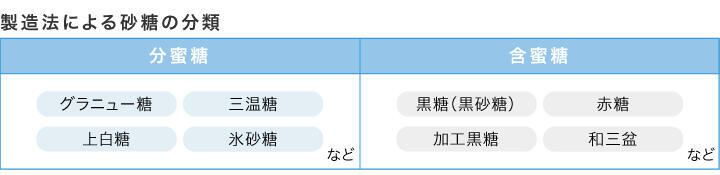 表： 下肢閉塞性動脈硬化症の病期と症状