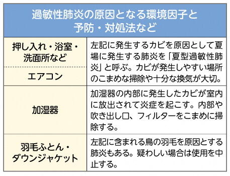 過敏性肺炎の原因となる環境因子と予防・対処法など