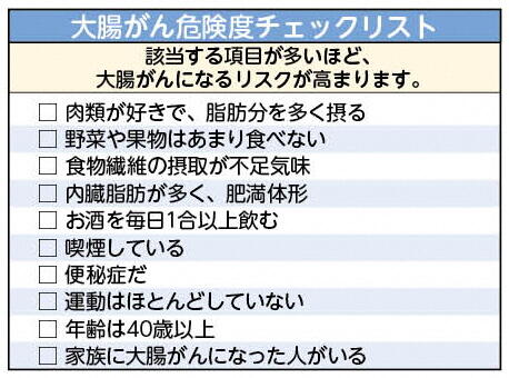 大腸がん危険度チェックリスト