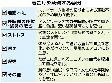 肩こりを誘発する要因