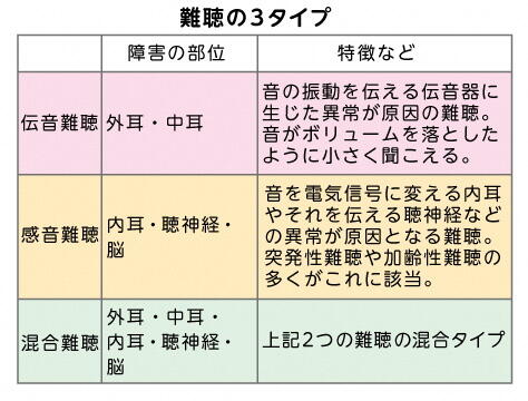 糖尿病の治療の基本は「食事療法」と「運動療法」