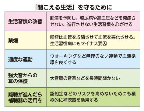 「聞こえる生活」を守るために