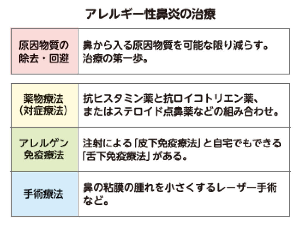 耳鼻科の受診が勧められる副鼻腔炎の主な症状