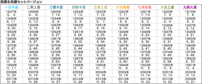 西暦＆和暦セットバージョン