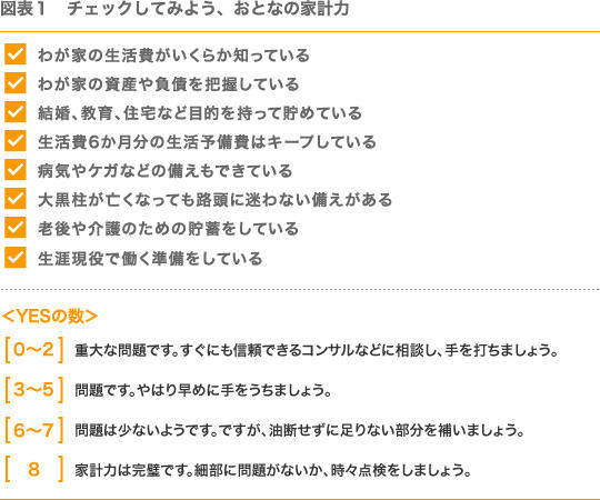 図表1　チェックしてみよう、おとなの家計力