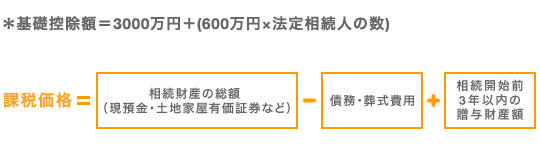 基礎控除額 課税価格計算