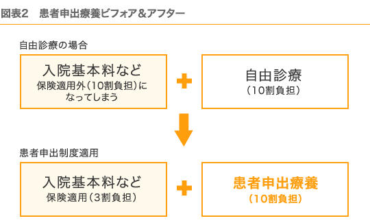 患者申出療養ビフォア＆アフター