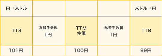 表　2人以上世帯の金融資産（金融資産を保有していない世帯を含む）