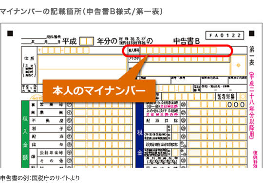 マイナンバーの記載箇所（申告書B様式/第一表）