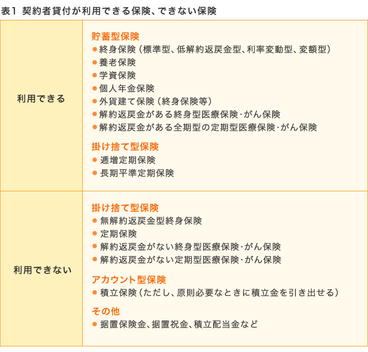 契約者貸付が利用できる保険、できない保険