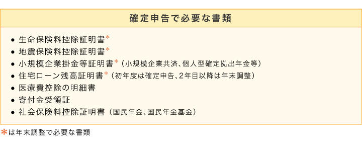 【確定申告で必要な書類】＊は年末調整で必要な書類