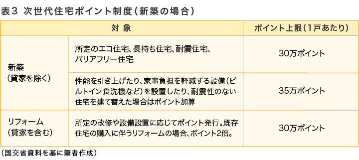 表3　次世代住宅ポイント制度（新築の場合）