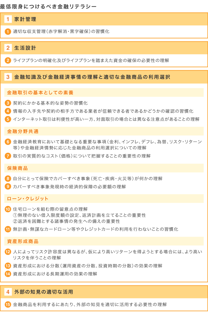 最低限身につけるべき金融リテラシー