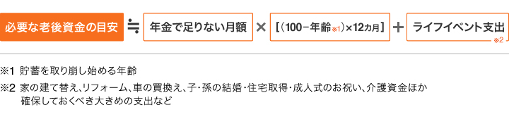 必要な老後資金の目安