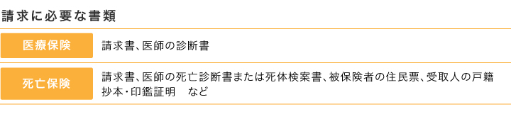 【請求に必要な書類】