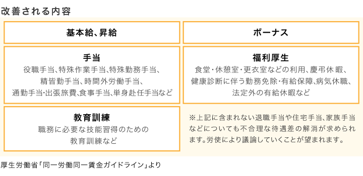 （厚生労働省「同一労働同一賃金ガイドライン」より）