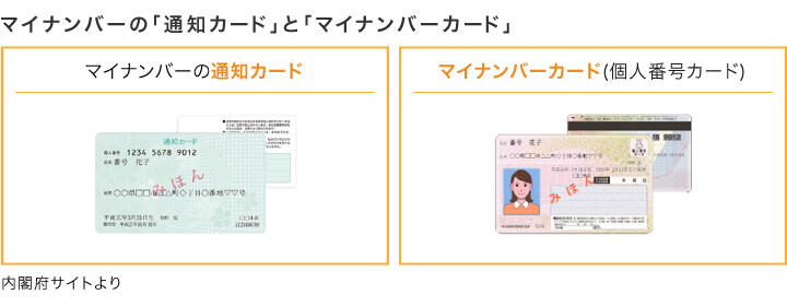 マイナンバーの「通知カード」と「マイナンバーカード」