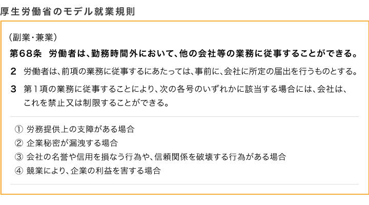 厚生労働省のモデル就業規則